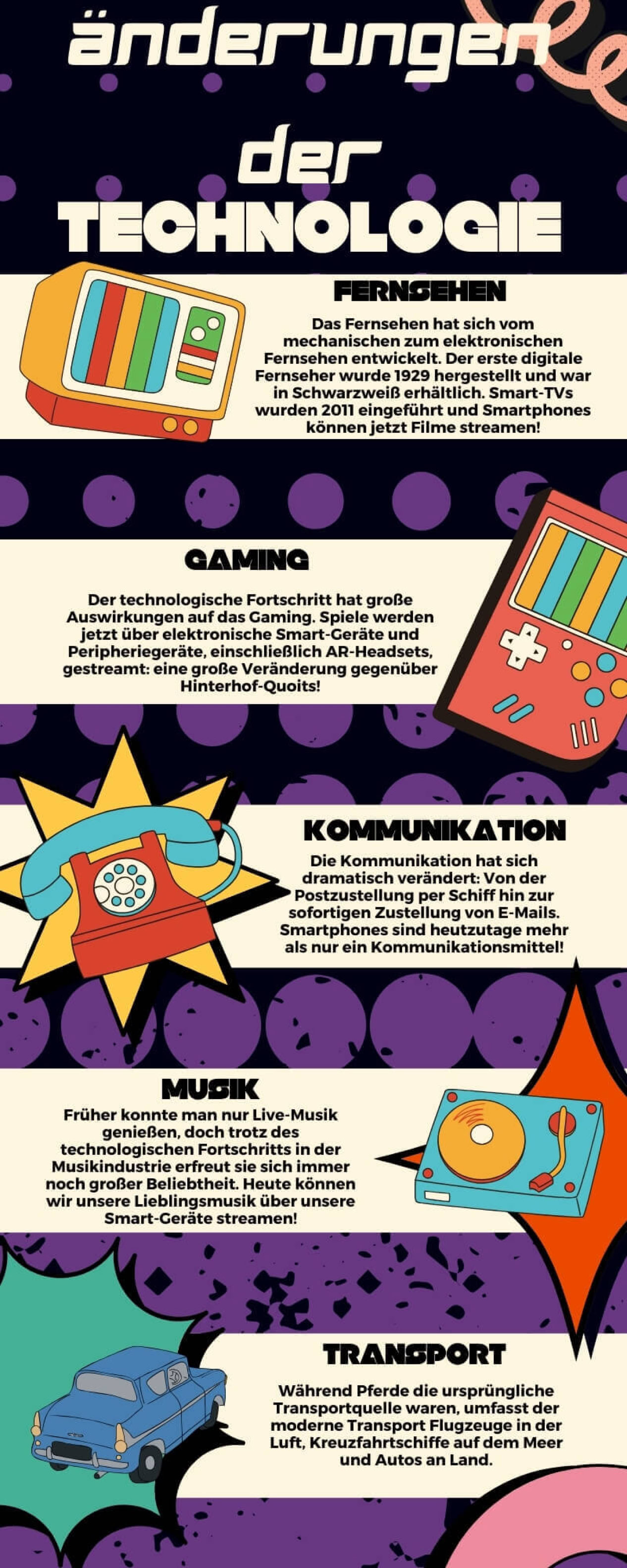 80er technologie fortschritt